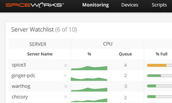 Spiceworks Network Monitor