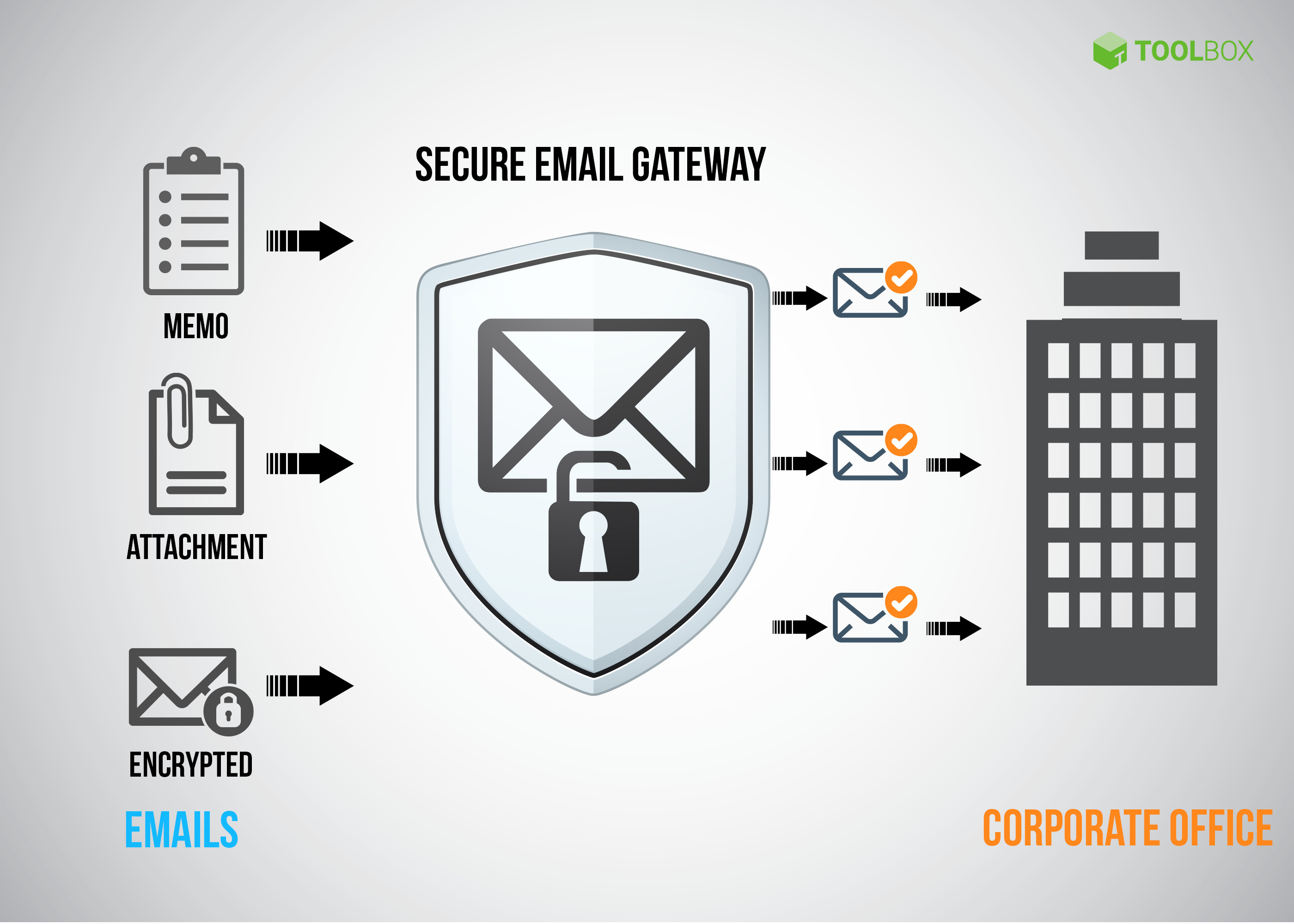 Secure-Email-Gateway-Copy image