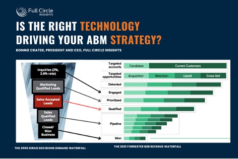 SiriusDecisions Demand Waterfall Mode