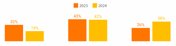 ai-usage-vs-investment-chart ai-usage-vs-investment-chart