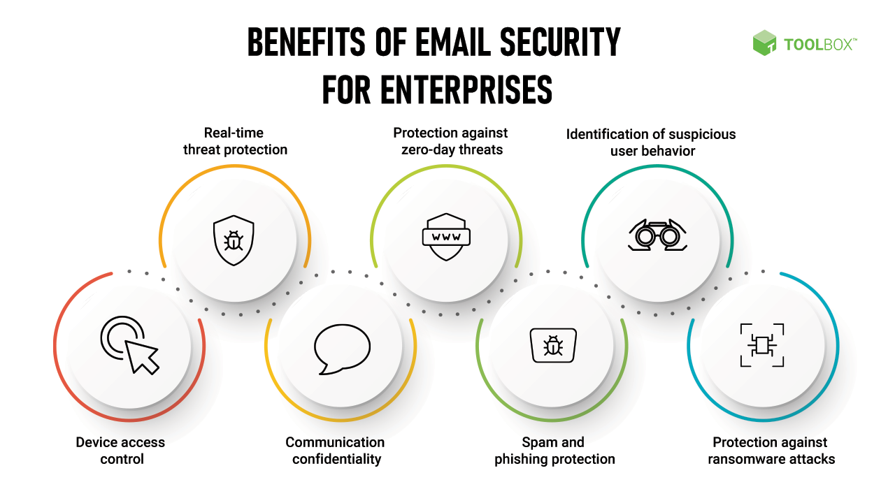 Benefits of Email Security for Enterprises