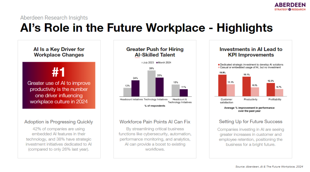 Aberdeen Strategy & Research