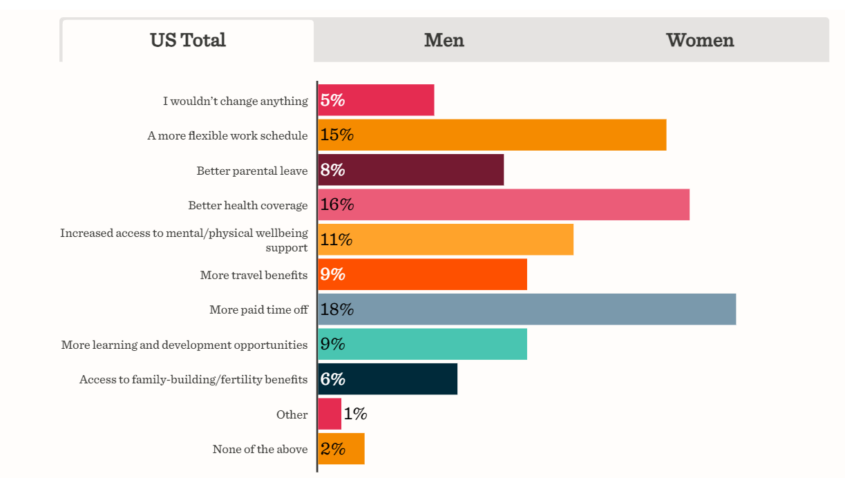 One Thing About Organization Benefits People Would Like To Change