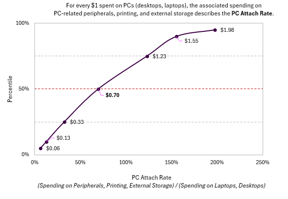 Source: Spiceworks Ziff Davis State of IT 2026 report, Aberdeen, January 2026.