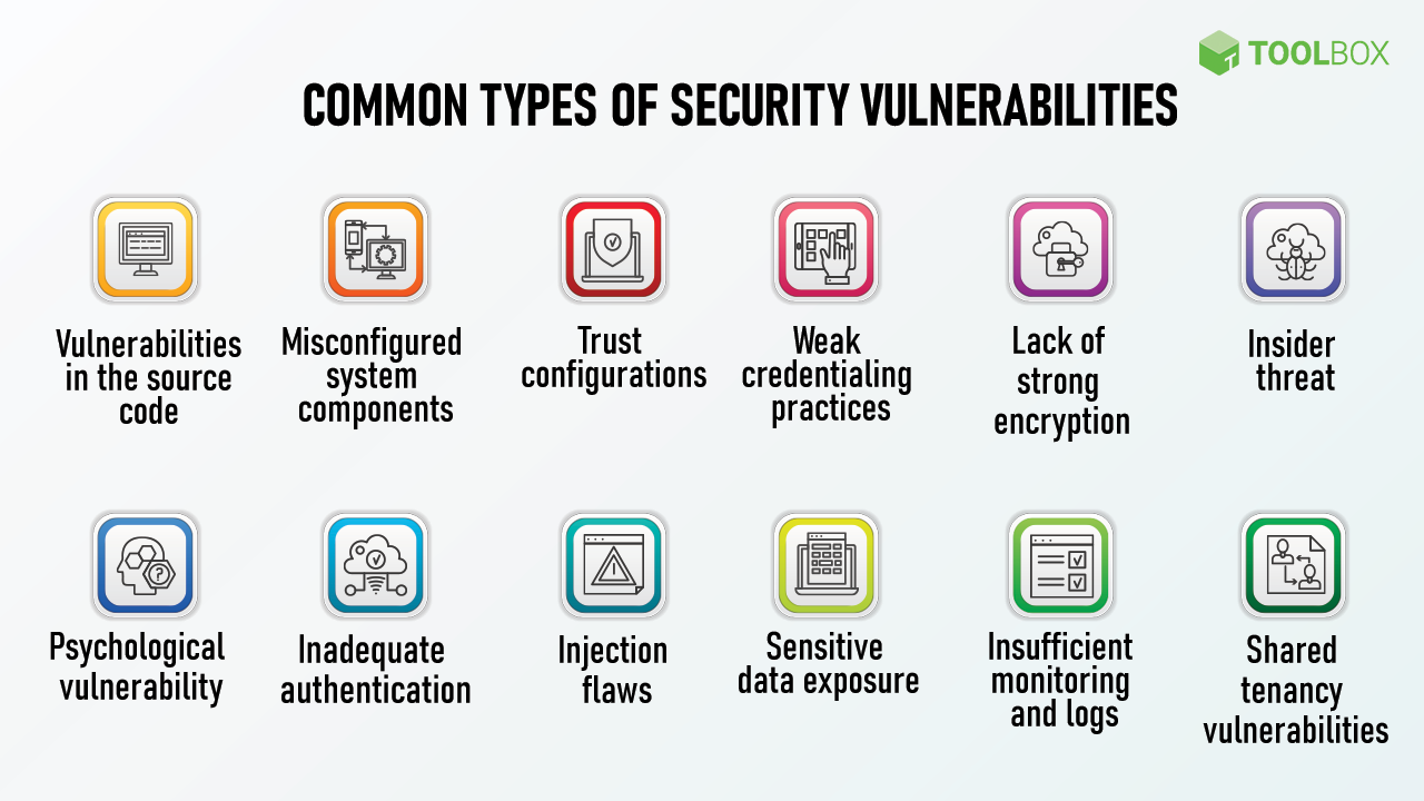 Types of Security Vulnerabilities