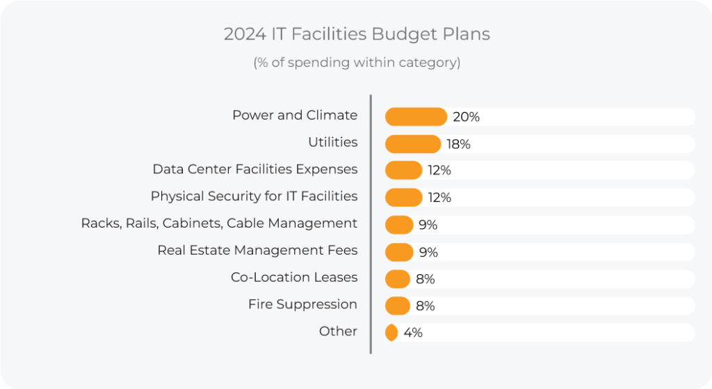 SoIT_BudgetChart_082923_2024ITFacilitiesBudgetPlans-1024x559 image