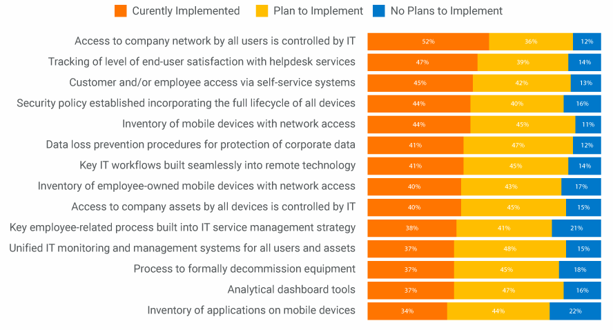 technology-stats-remote-it technology-stats-remote-it